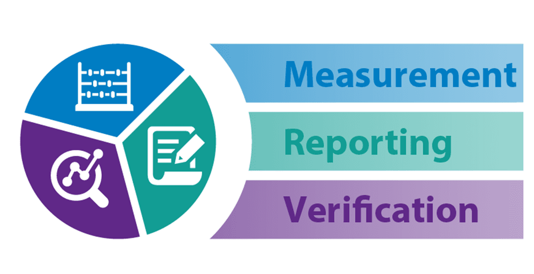 Emissions Measurement, Reporting & Verification (MRV)